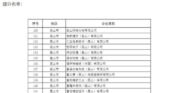 苏州复工名单曝光包含日月光、三星等