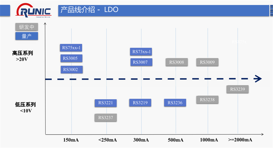 8-LDO系列