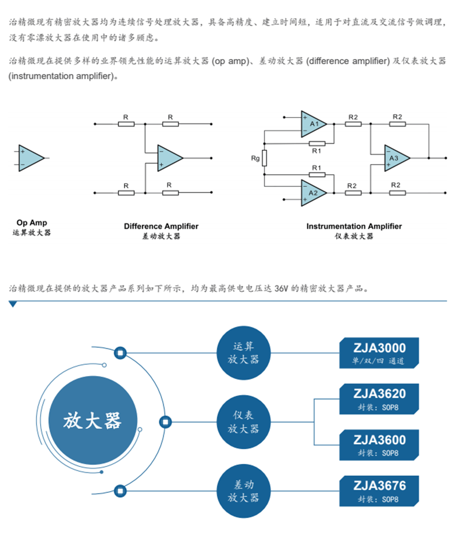 6精密运算放大器