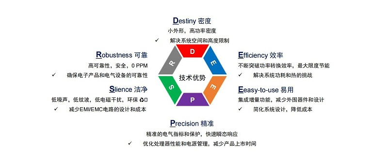 芯洲-国产芯片-技术优势-看污网址电子