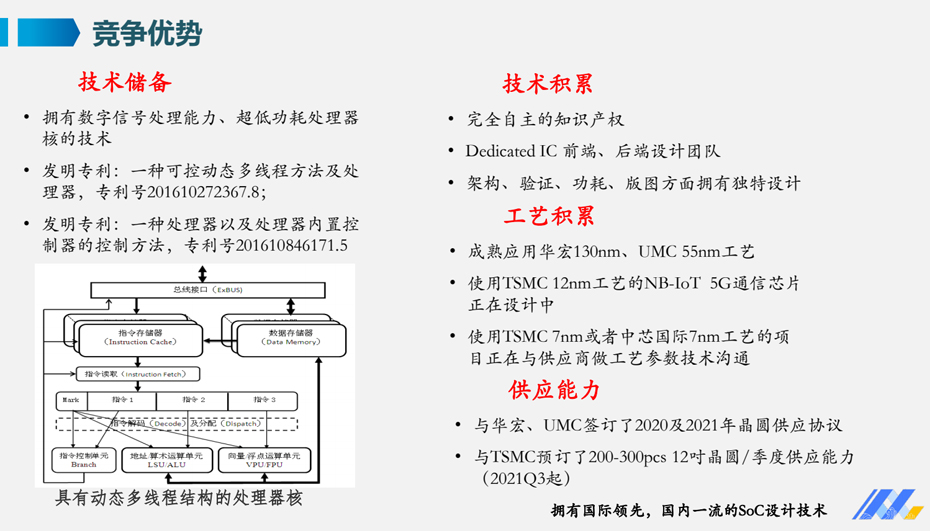 产品优势-看污网址电子