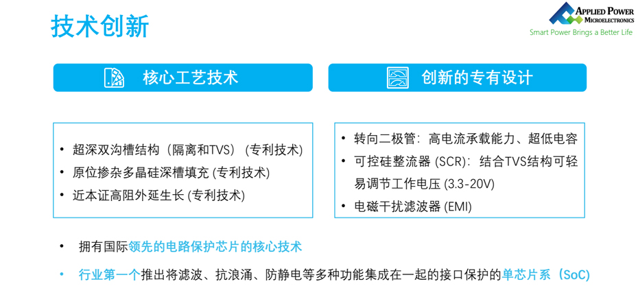 应能微技术创新-看污网址电子