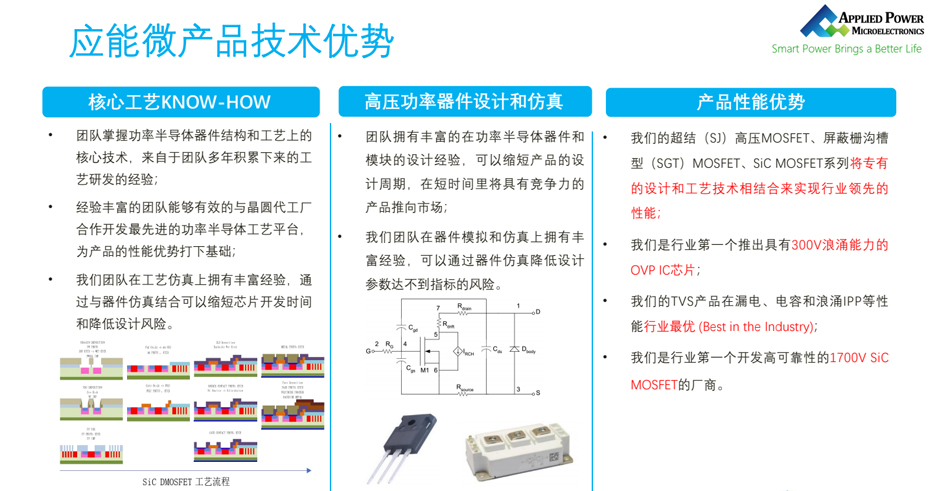 应能微技术优势-看污网址电子