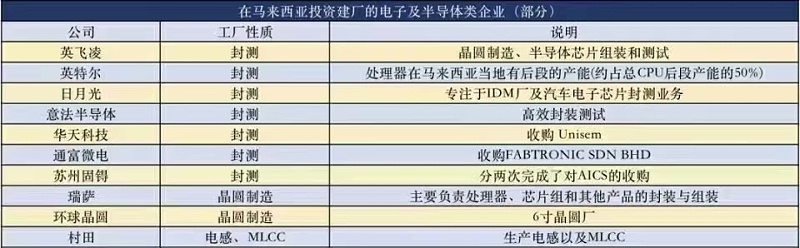 芯片工厂-看污网址电子-封测