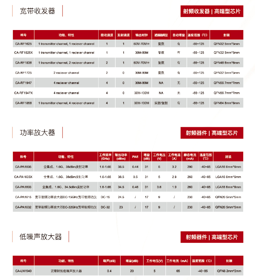 16射频器件-看污网址电子