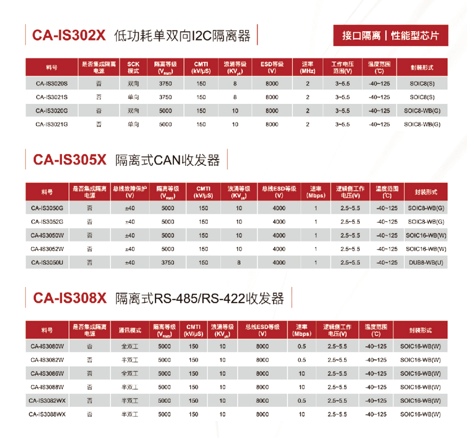 11接口隔离-看污网址电子