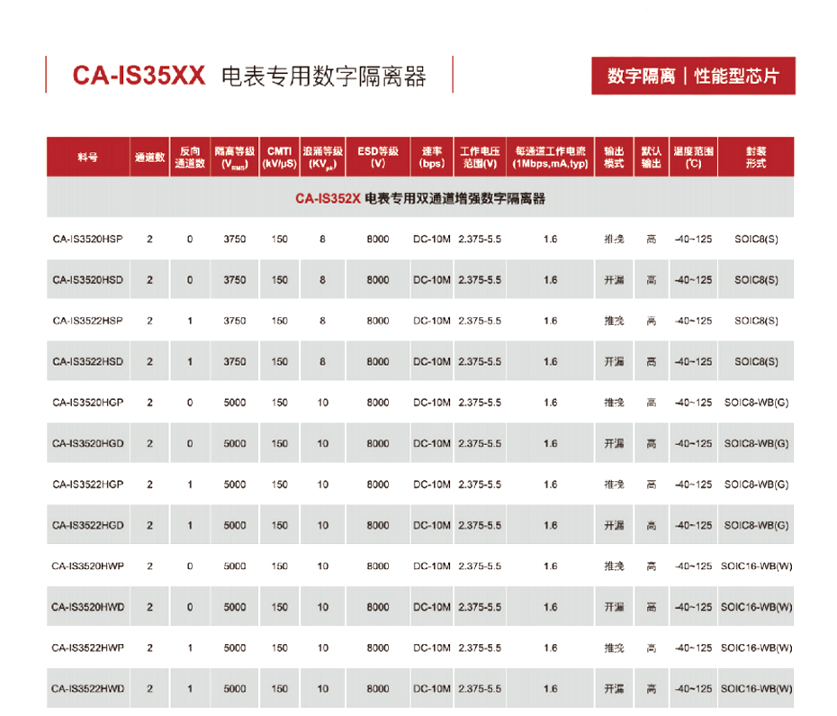 8电表专用数字隔离器-看污网址电子