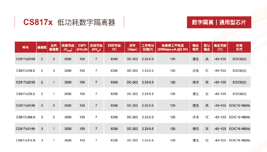 3低功耗数字隔离器-看污网址电子