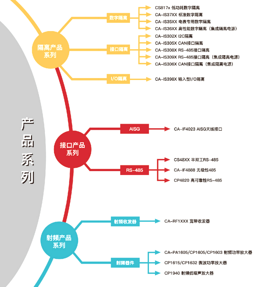 1川土微产品介绍-看污网址电子