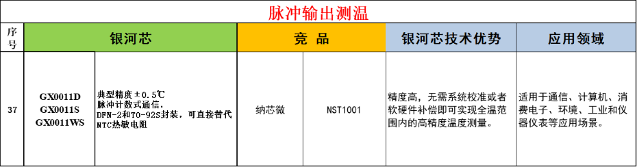 4-脉冲输出测温